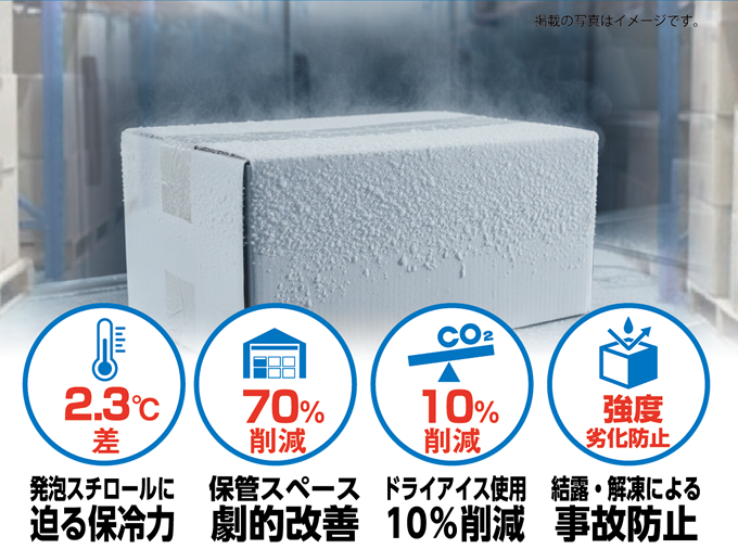 発泡スチロールに迫る保冷、保管スペース劇的改善、ドライアイス使用10%削減、結露·解凍による事故防止