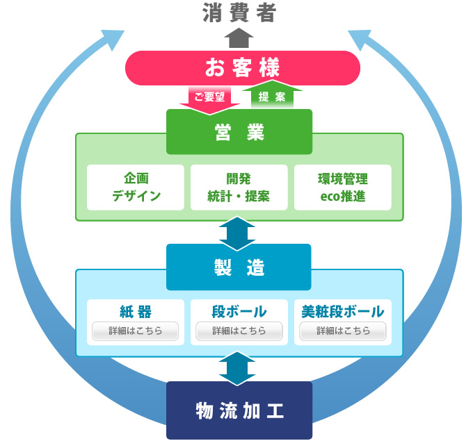 トータルパッケージ図解